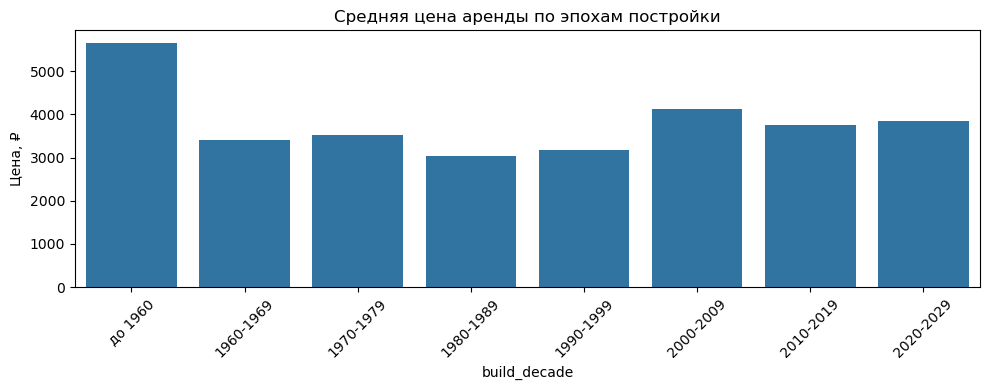 Средняя цена аренды по эпохам постройки