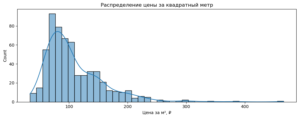 Распределение цены за квадратный метр
