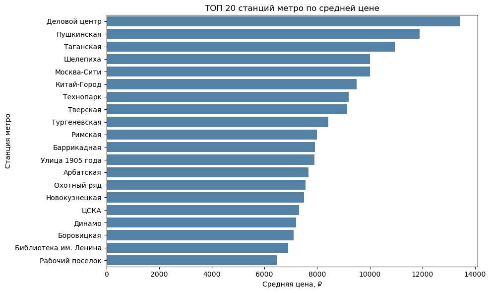 Топ-20 станций метро по средней цене аренды